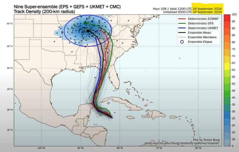 Hurricane Helene's Track forecast