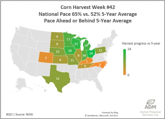 Corn Harvest Chart