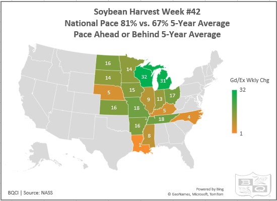 Soybean Harvest Chart