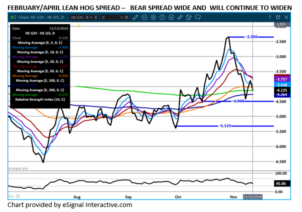 CME Lean Hog Index Widening - Archer Financial Services