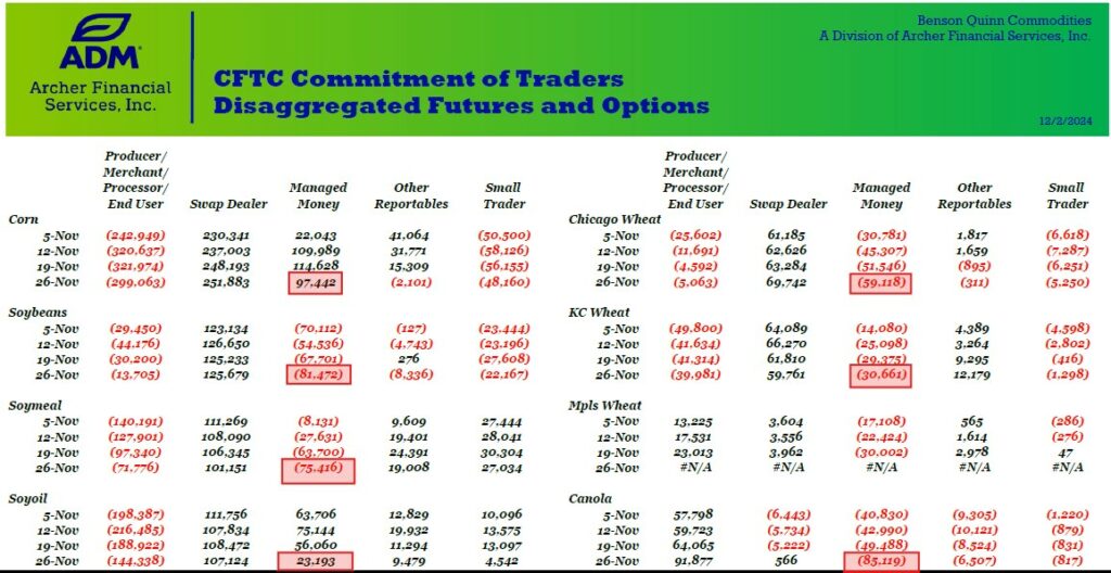 CFTC COT chart
