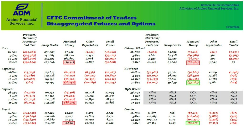 COT Report for Dec 20 2024