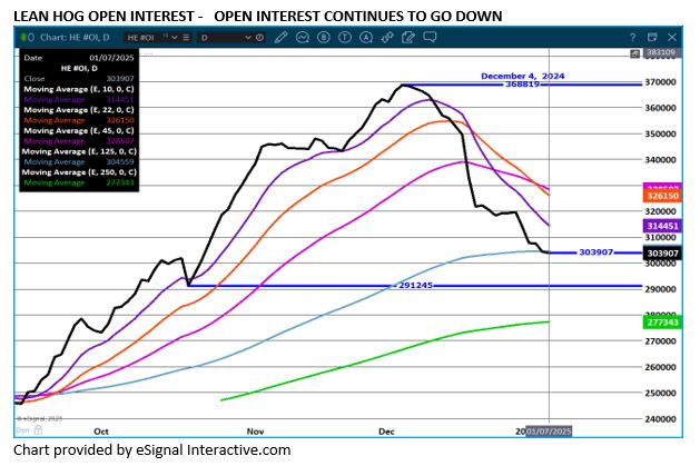 Porkbarrell And Log Rolling Graph Pork Prices Getting Knocked Around - Archer Financial Services