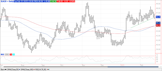 Soybeans