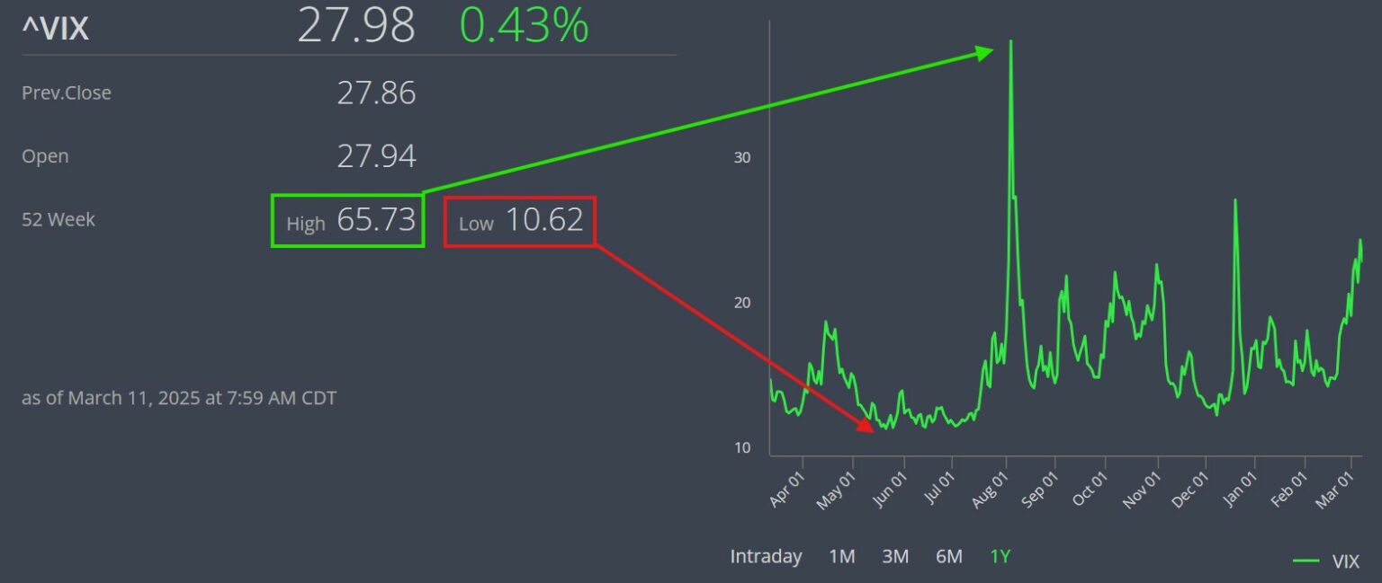 BQC Morning Comments Mar 11.2025 - Archer Financial Services