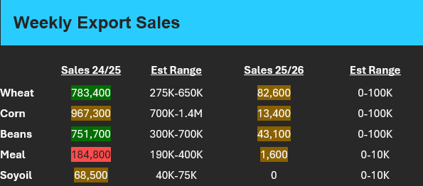 export sales