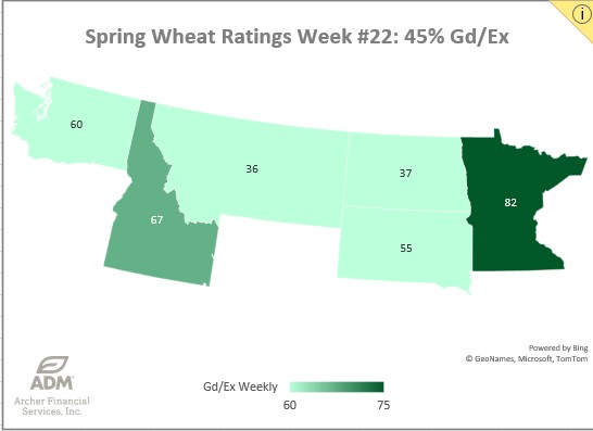 Spring Wheat Ratings chart