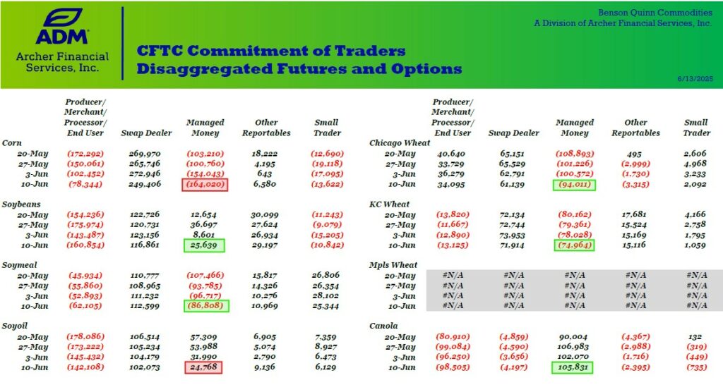 Commitment of Traders Report