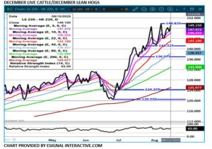eSignal LC/LH spread chart on 8.18.25