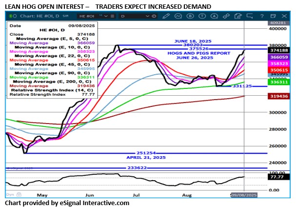 Porkbarrell And Log Rolling Graph Pork Prices Doing Better Than Hogs - Archer Financial Services