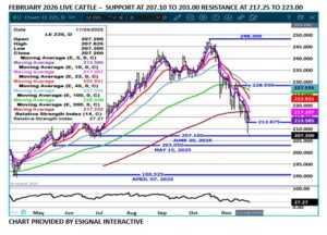 esignal LC Feb chart on 11.25.25