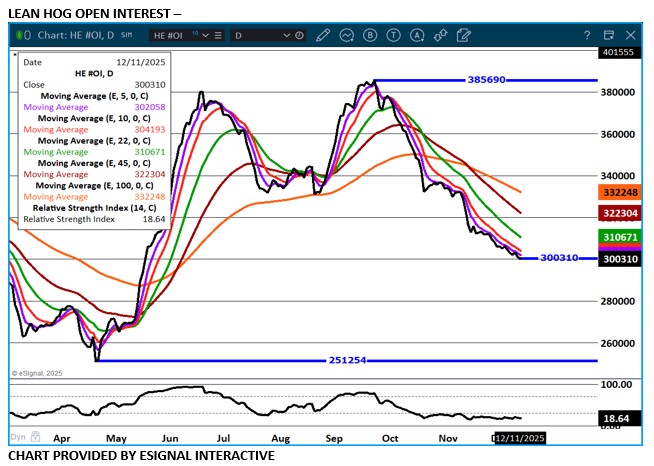 Porkbarrell And Log Rolling Graph Pork Moving Up, Beef Moving Down - Archer Financial Services