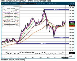 eSignal spread chart on 1.15.26