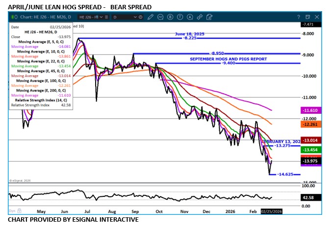 Porkbarrell And Log Rolling Graph Slow Steady Move Up in Pork Prices - Archer Financial Services