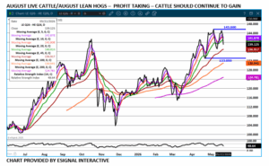eSignal LC/LH spread chart on 5.22.26