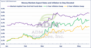 Money Managers chart