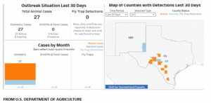 New World Screwworm outbreak chart by USDA