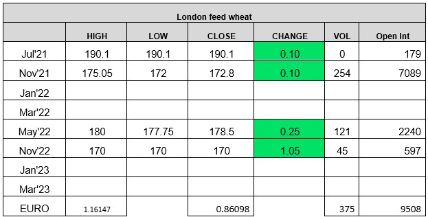 ADM Investor Services International Limited - London Wheat Report