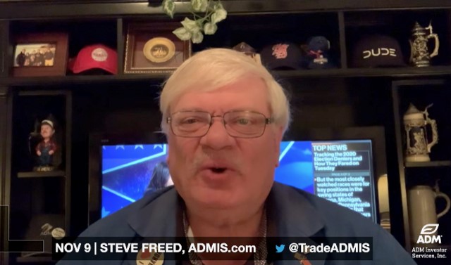 Steve Freed, market analyst