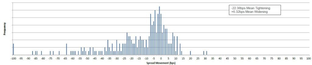Fixed Income Chart 02122022
