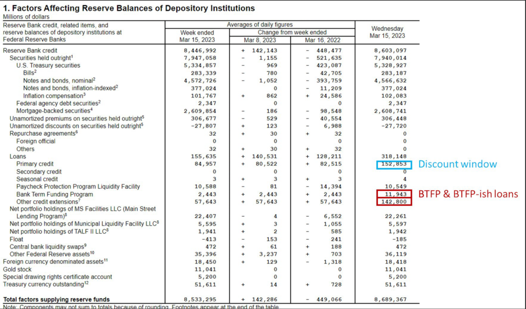 Fed weekly balance sheet report 16 March