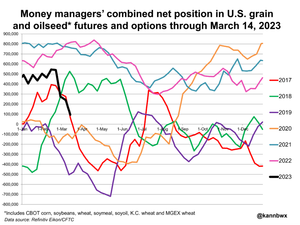 London Wheat Report - Money managers combined - chart.jpg