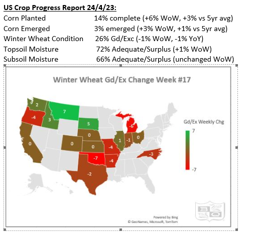 US Crop Progress Report