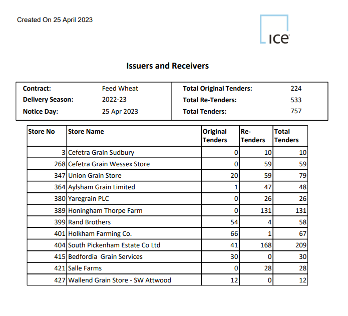 ICE issuers and receivers May-23