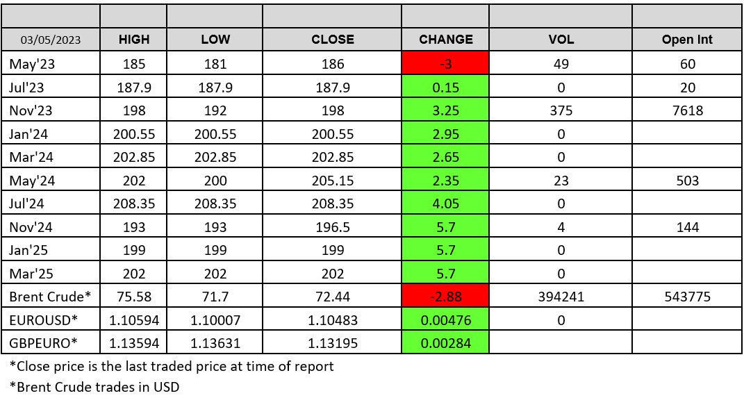 LWR Chart 2023-05-03