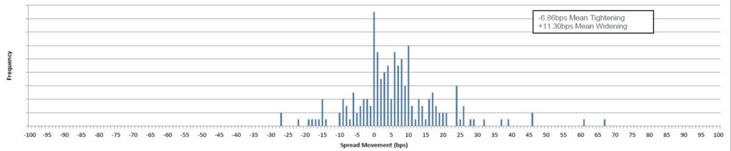 FixedIncome-050523-chart