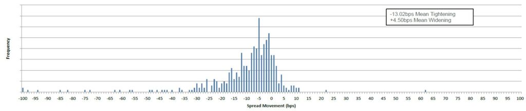 Fixed Income 09062023