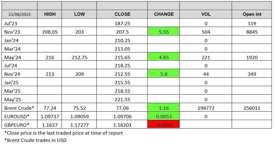 LWR chart 21 June 2023