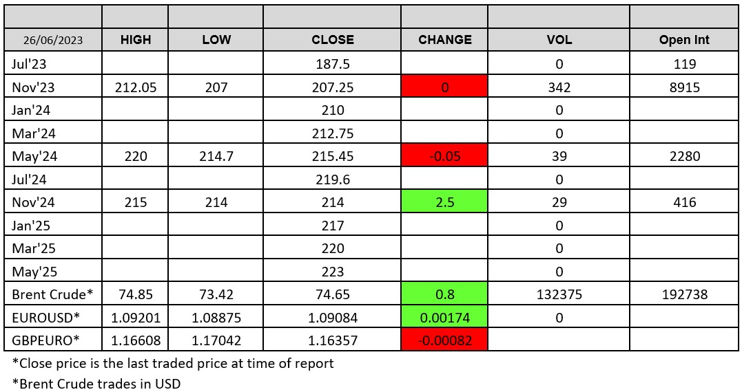 LWR Chart 2023-06-26
