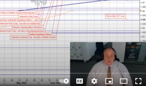 Eddie Tofpik, technical analysis
