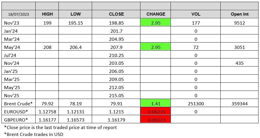 Chart ADMISI London Wheat Report 180723