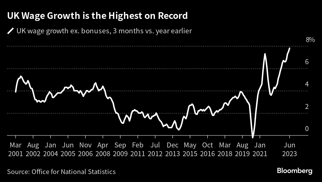 UK Average Earnings at record high chart