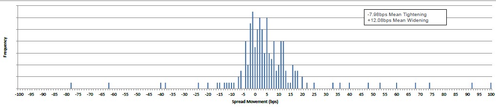 ADMISI Fixed Income Chart 13 October 2023
