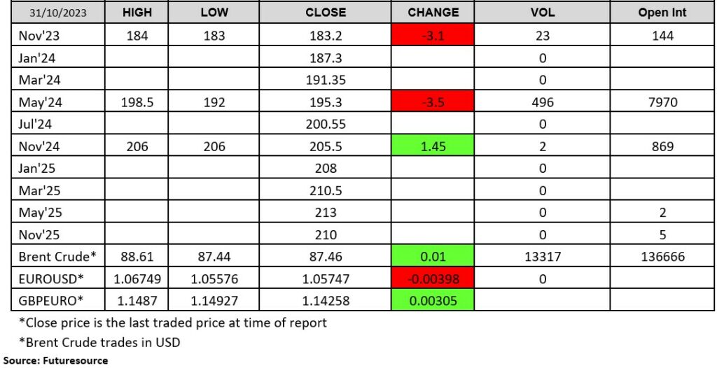 311023- London Wheat Report