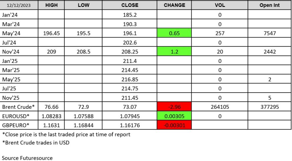 LWR-Chart 121223