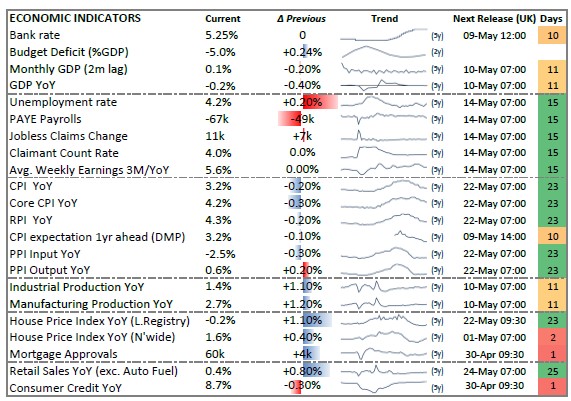 UK-Macro-290424 Chart