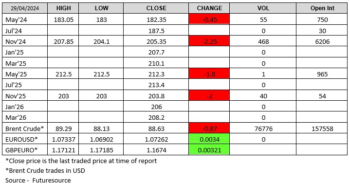 290424 - London Wheat Report