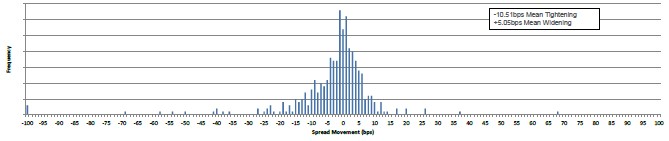 Fixed Income Chart 17 May 2024