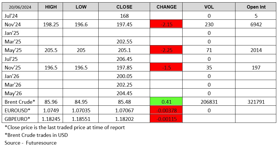 LWR-Chart 200624 Futuresource