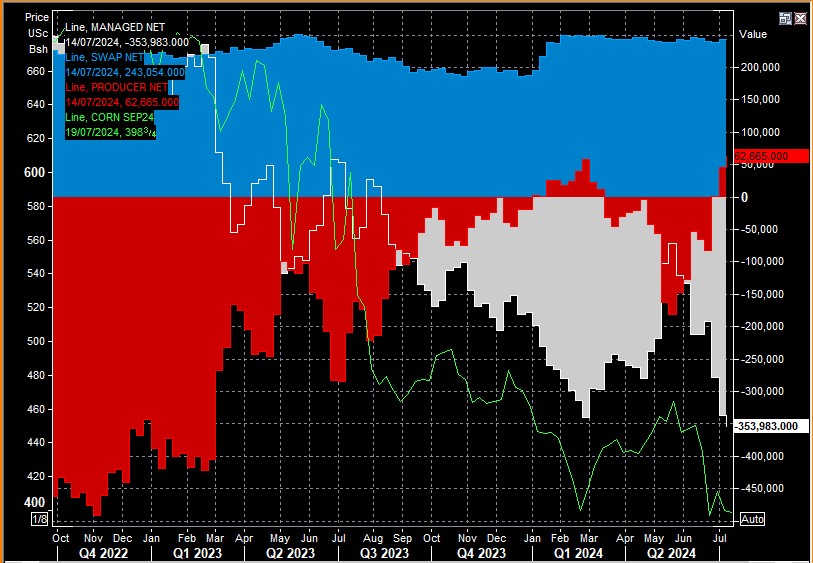 US Soybeans Chart - Refinitive