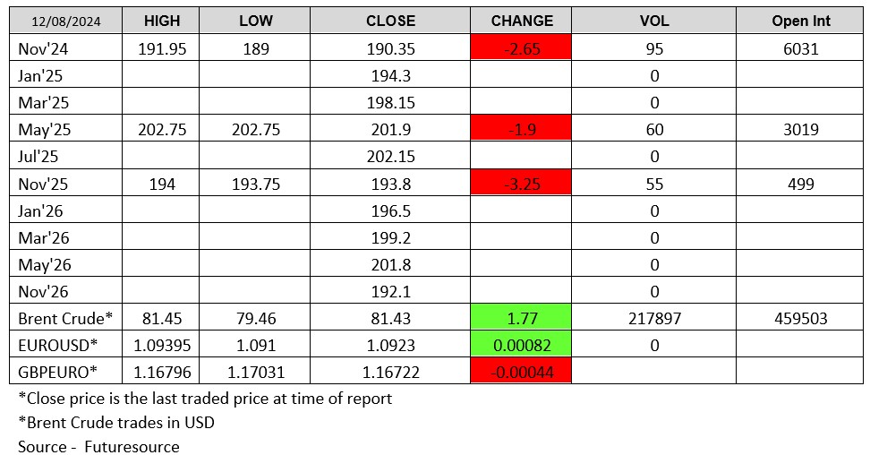 LWR-120824-chart