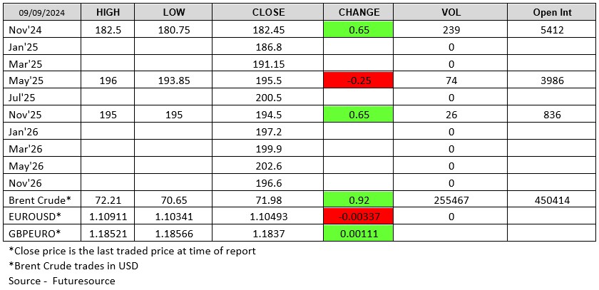 LWR Chart 090924 Futuresource