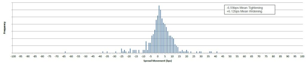 FixedIncome-Chart-130924