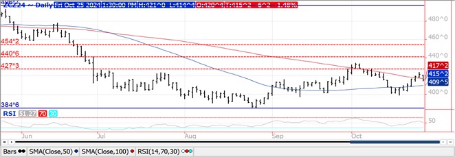 QST Corn chart on 10.25.24