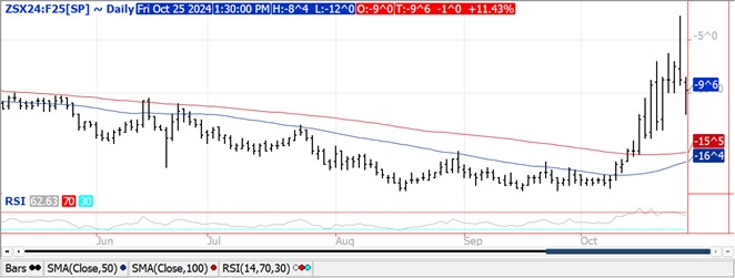 QST Soybean chart on 10.25.24