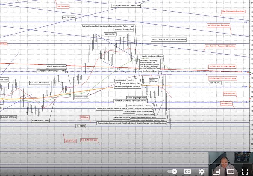 Eddie Tofpik, FX Technical analyst